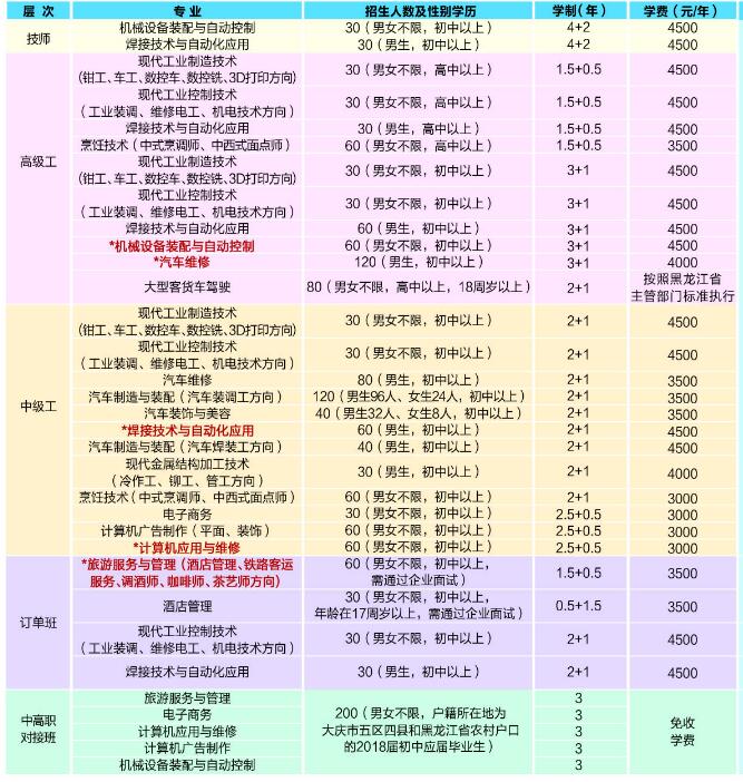 大庆技师学院学费多少钱及专业收费标准