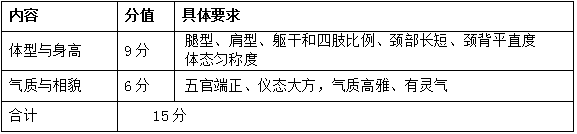 2022安徽普通高校招生艺术专业统一考试模块三考试说明