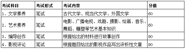 安徽高校招生艺术专业统一考试模块二考试说明