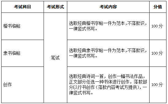 安徽艺术专业统一考试模块六考试说明