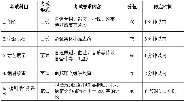 考试一览表