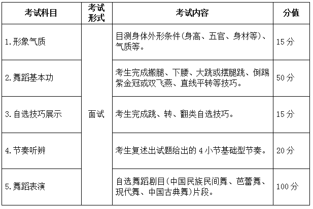 考试一览表