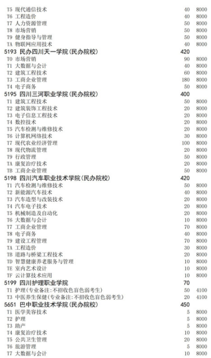 四川2021高职扩招面向退役军人招生计划 招生院校及专业