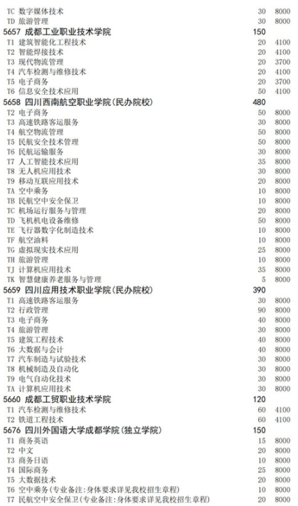 四川2021高职扩招面向退役军人招生计划 招生院校及专业