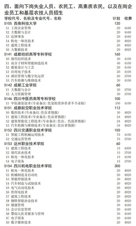 四川2021高职扩招面向下岗人员招生计划 招生院校及专业