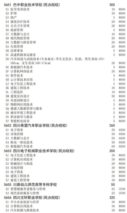 四川2021高职扩招面向下岗人员招生计划 招生院校及专业