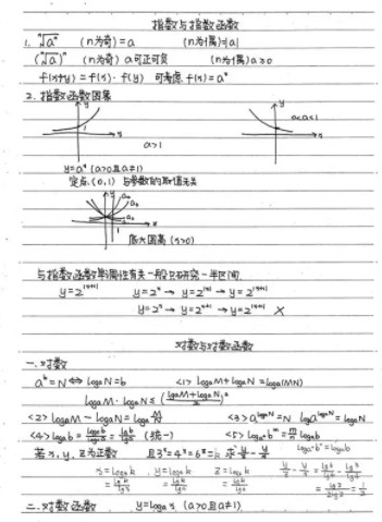 高一数学学霸笔记