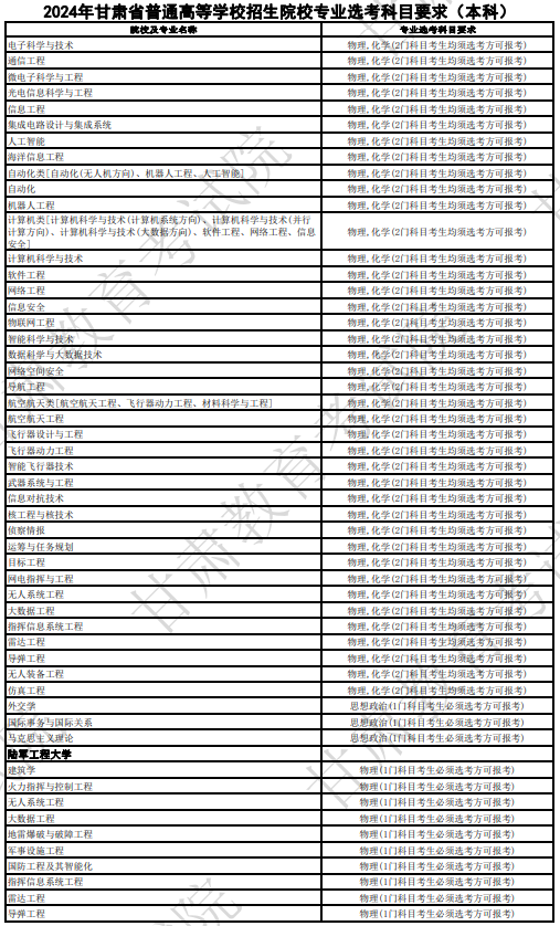 甘肃2024年高考普通高校招生专业选科要求