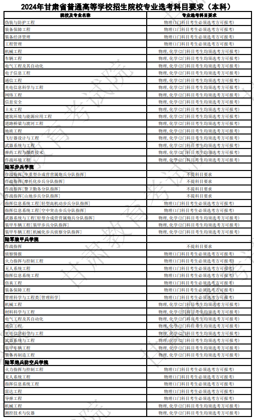 甘肃2024年高考普通高校招生专业选科要求