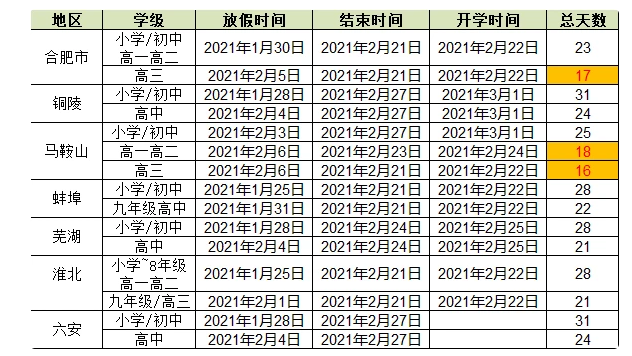 安徽多地寒假放假计划