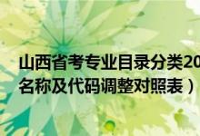 山西省考专业目录分类2021（山西省2022年自学考试专业名称及代码调整对照表）