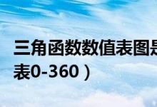 三角函数数值表图是怎么算的（三角函数数值表0-360）