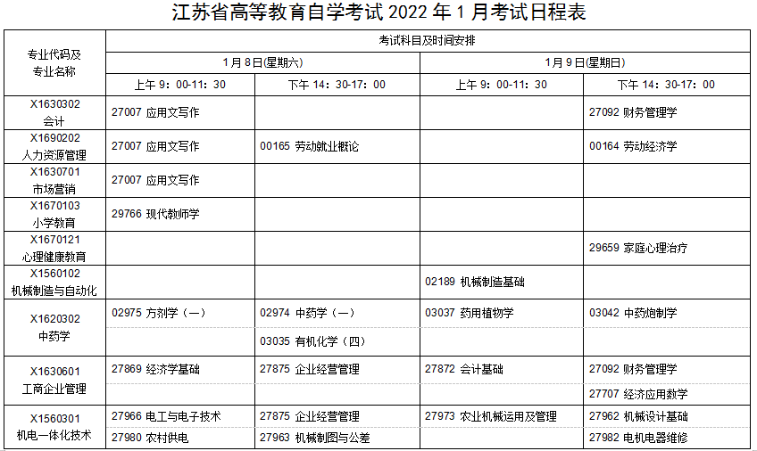 江苏省高等教育自学考试2022年1月考试日程表