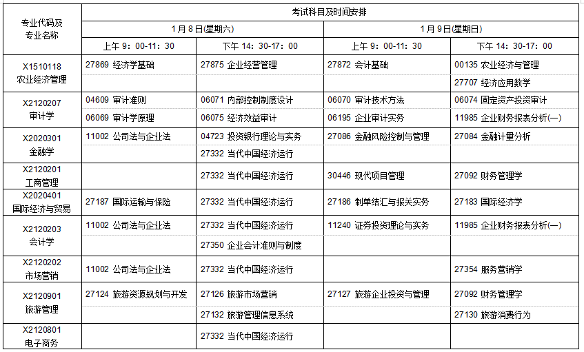 江苏省高等教育自学考试2022年1月考试日程表