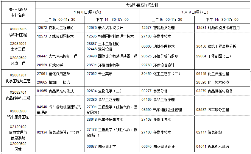 江苏省高等教育自学考试2022年1月考试日程表