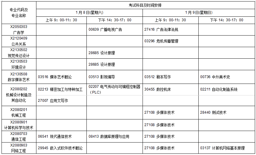 江苏省高等教育自学考试2022年1月考试日程表