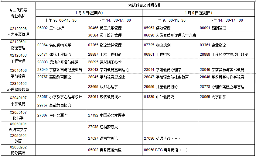 江苏省高等教育自学考试2022年1月考试日程表