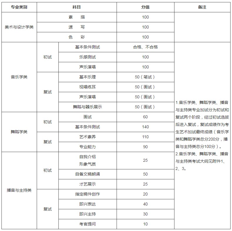 2022西藏艺术类专业统考加试时间2.jpg