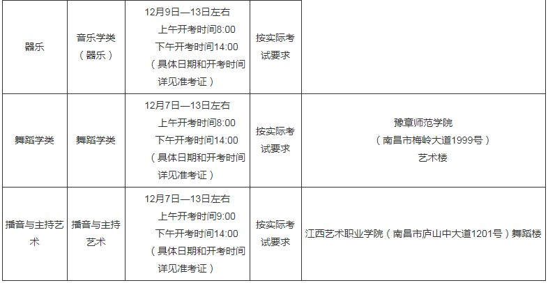 2022江西艺术类专业统考时间表 考试时间及地点2.jpg