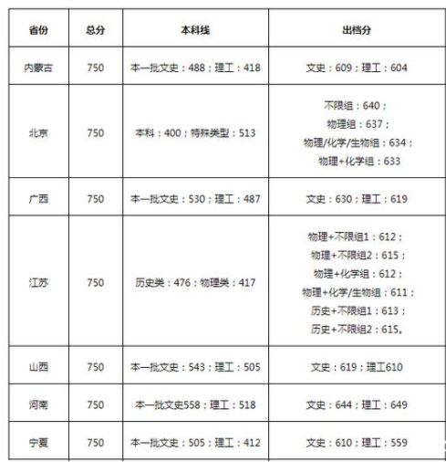 厦门大学好不好考 分数线高吗