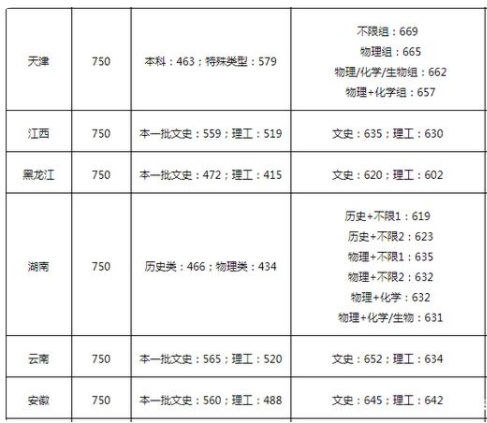 厦门大学好不好考 分数线高吗