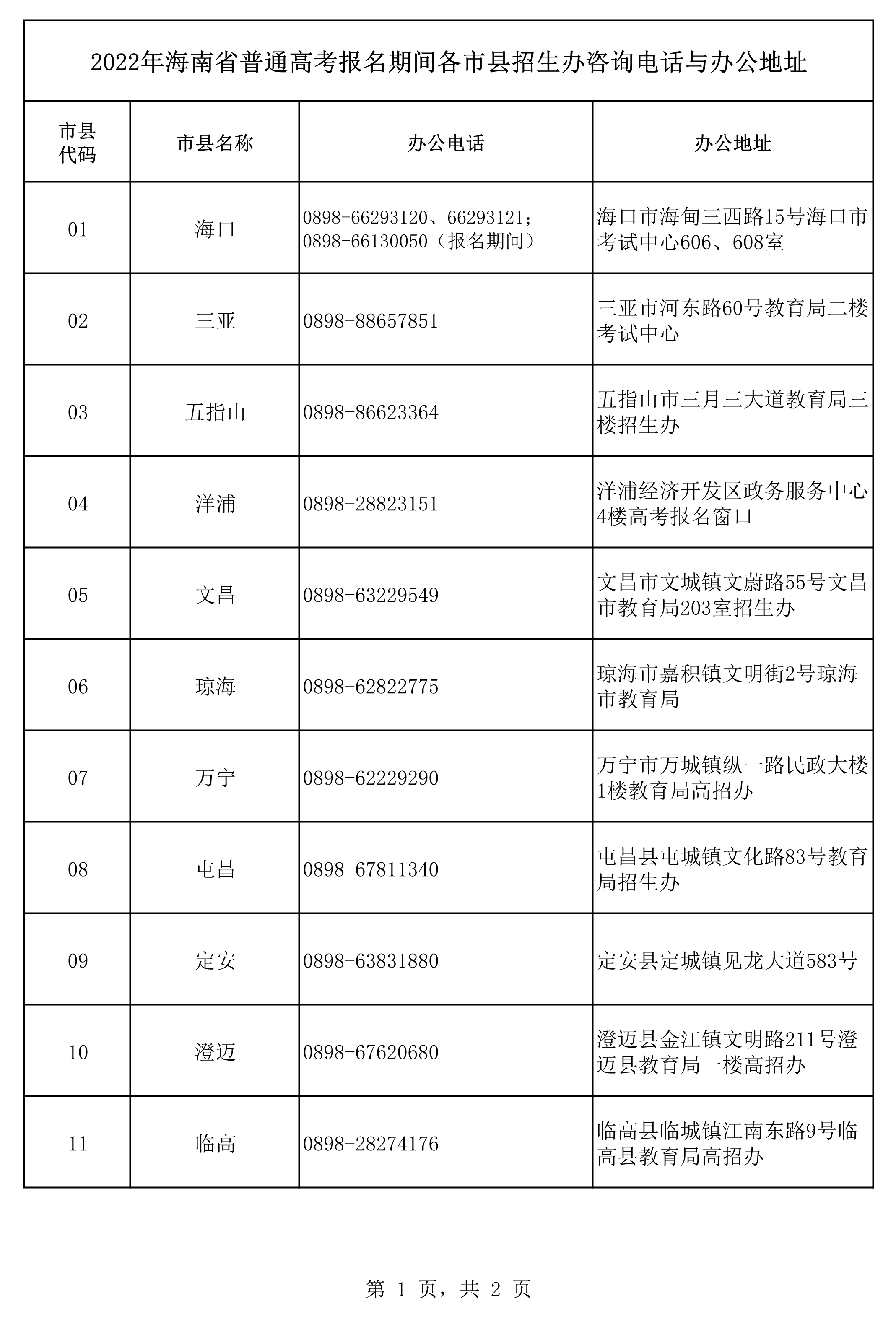 高考报名期间各市县招生办咨询电话与办公地址1.png