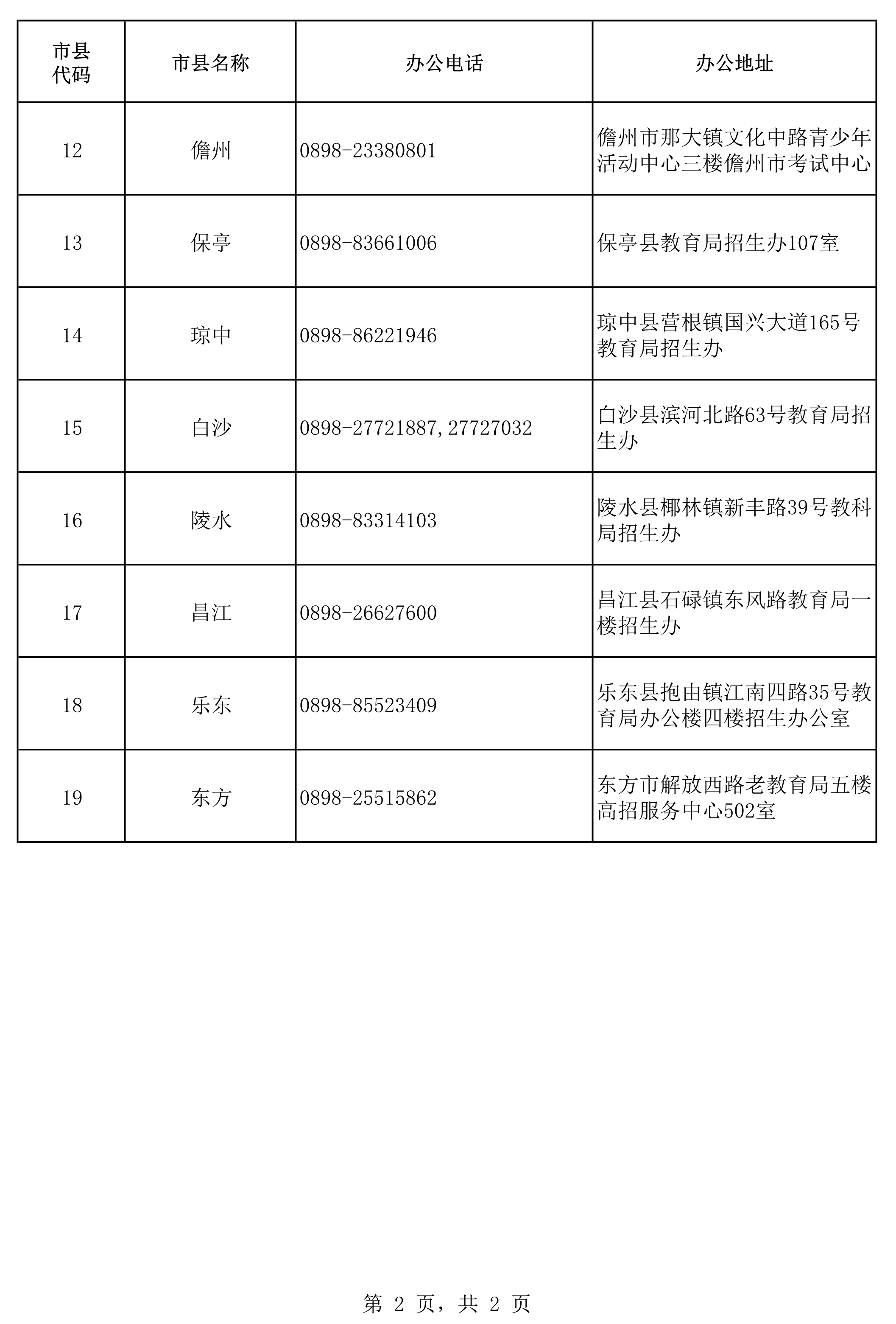 高考报名期间各市县招生办咨询电话与办公地址2.png