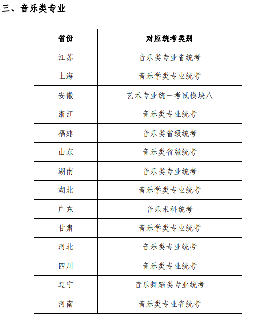 2022苏州大学艺术类专业与各省级统考科类对照表