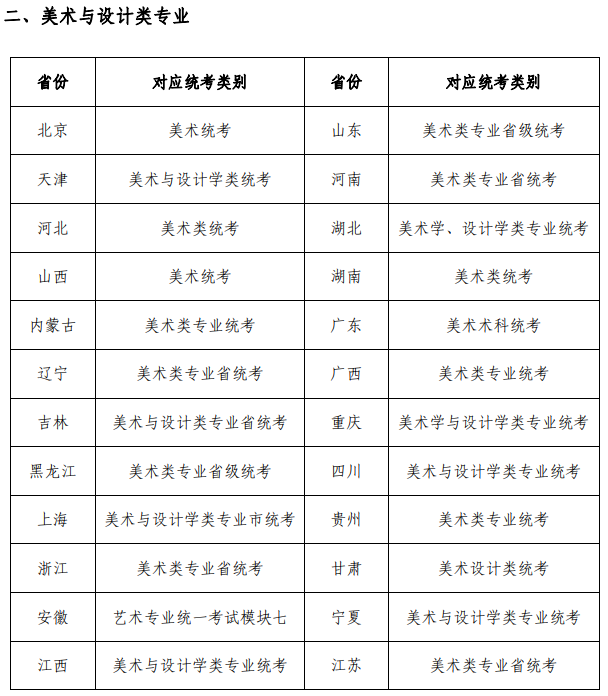 2022苏州大学艺术类专业与各省级统考科类对照表