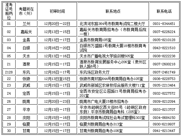 2021下半年甘肃自学考试社会型考生毕业证初审办理时间及地点