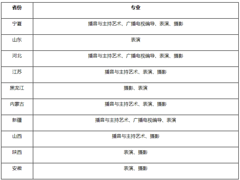 省份及专业