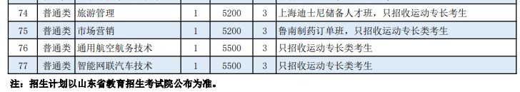 日照职业技术学院2022高职单招和综合评价招生专业及计划