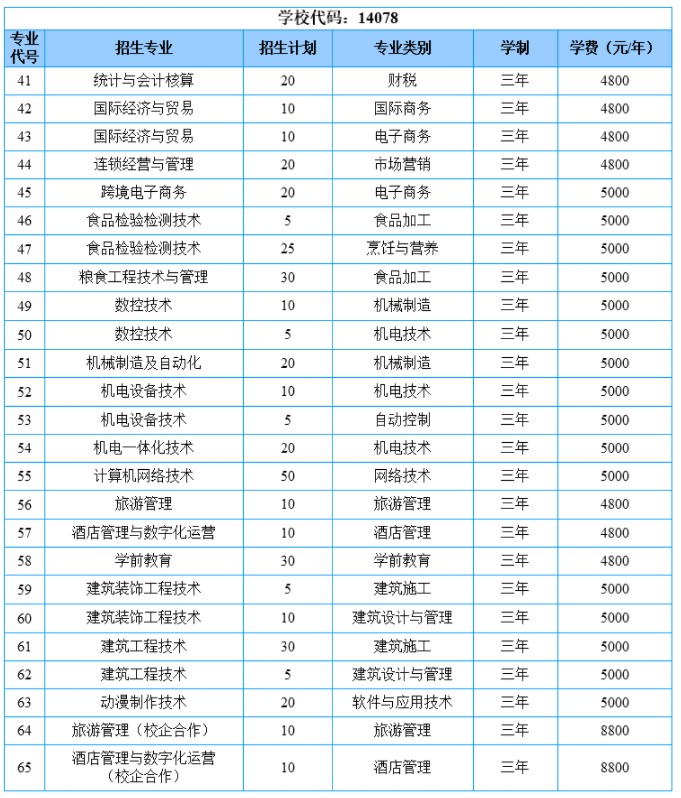 山东商务职业学院高职单招招生专业及计划