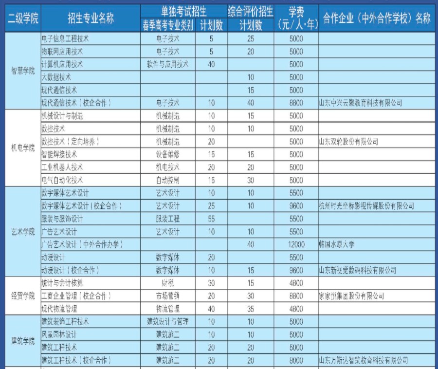 威海职业学院单招和综合评价招生专业及计划