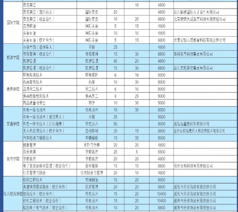 威海职业学院单招和综合评价招生专业及计划