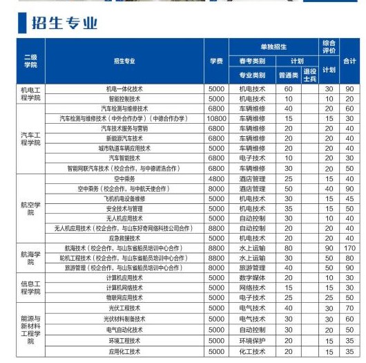 2022山东理工职业学院单招和综合评价招生简章