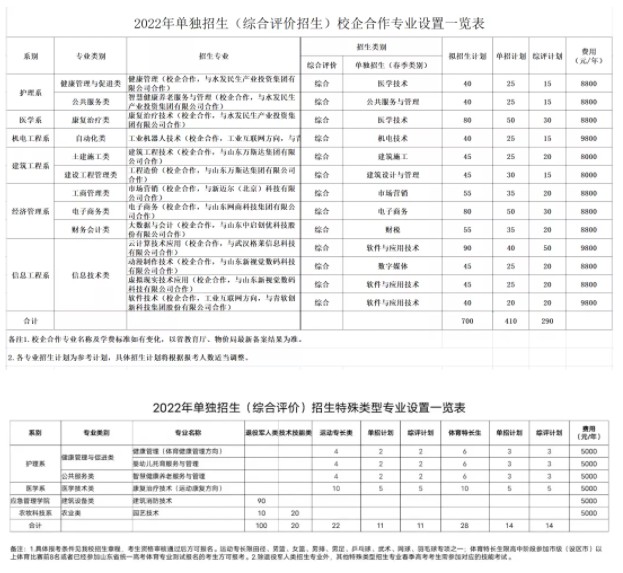 2022聊城职业技术学院单招和综合评价招生专业及计划