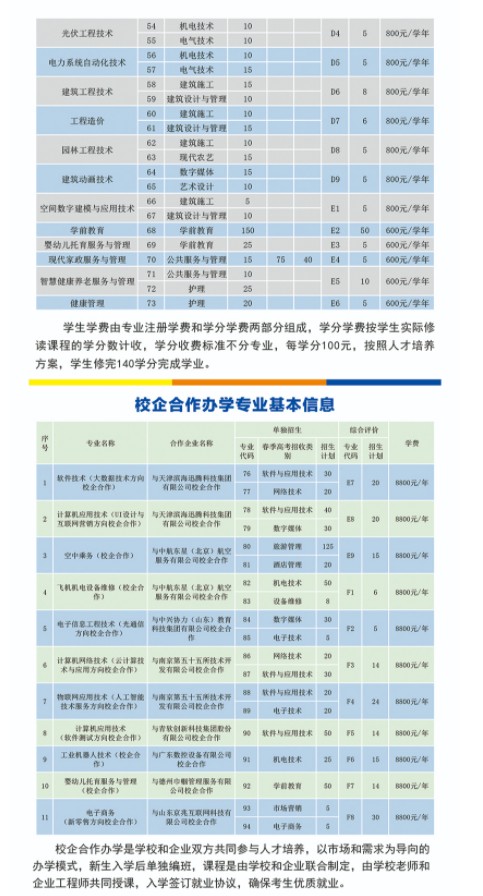 德州职业技术学院单招和综合评价招生简章