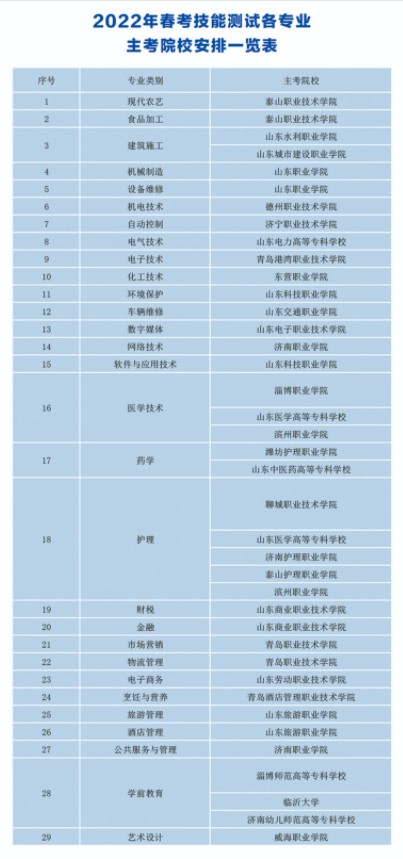 德州职业技术学院单招和综合评价招生简章