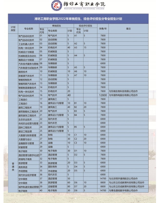 潍坊工商职业学院单招和综合评价招生简章