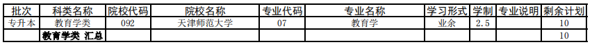 天津2021年成人高考专升本征集志愿余缺计划