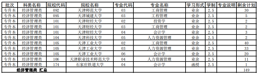 天津2021年成人高考专升本征集志愿余缺计划