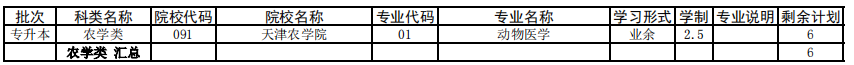 天津2021年成人高考专升本征集志愿余缺计划