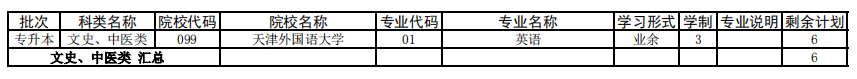 天津2021年成人高考专升本征集志愿余缺计划