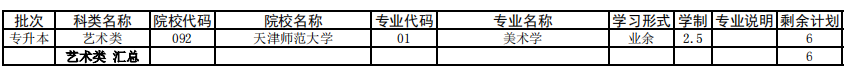 天津2021年成人高考专升本征集志愿余缺计划