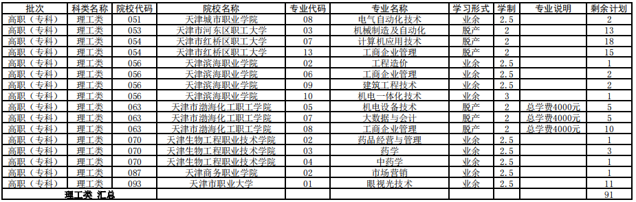 天津2021年成人高考高起专征集志愿余缺计划