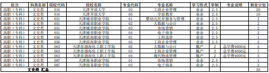 天津2021年成人高考高起专征集志愿余缺计划