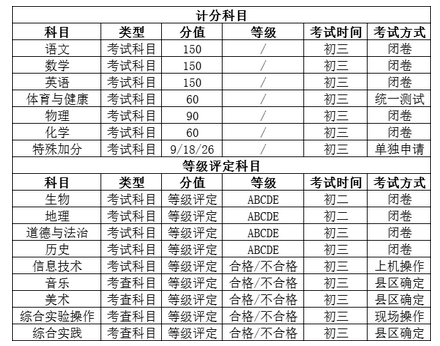 2023年济南中考政策变化解读