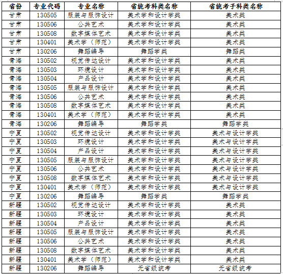 江南大学2022年艺术类本科专业与省统考子科类对照关系表