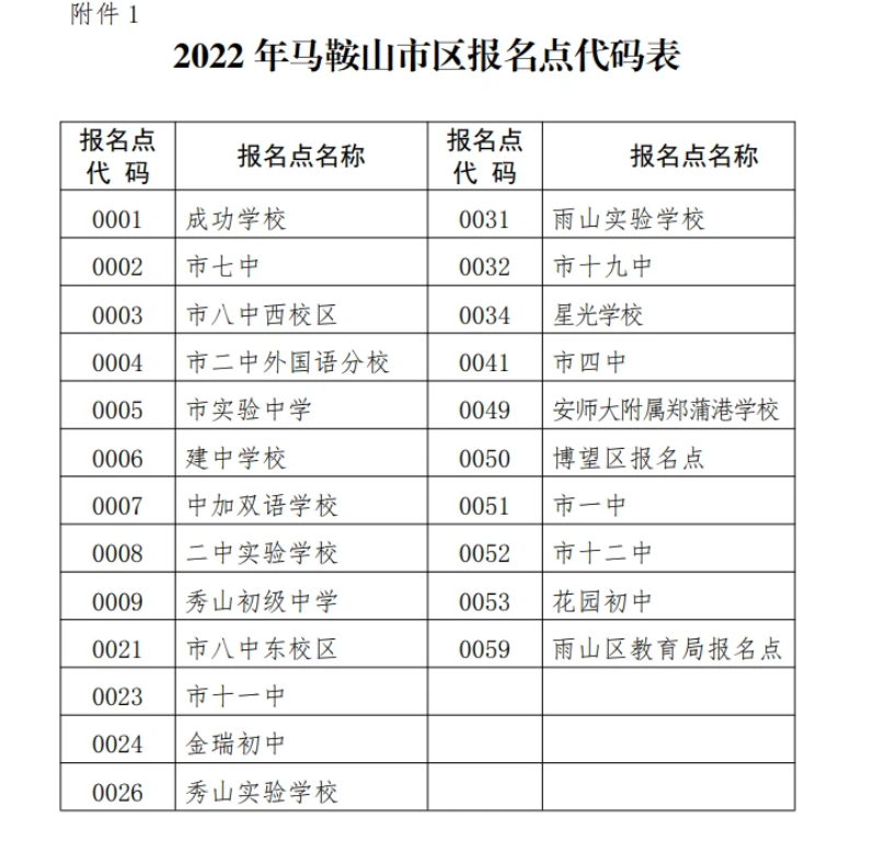 2022年安徽马鞍山中考报名时间公布